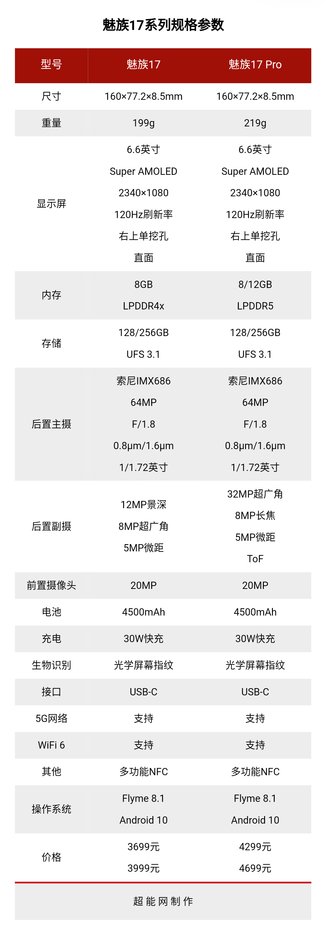 魅族17 5G手机评测：她值得煤油们的等待与期待