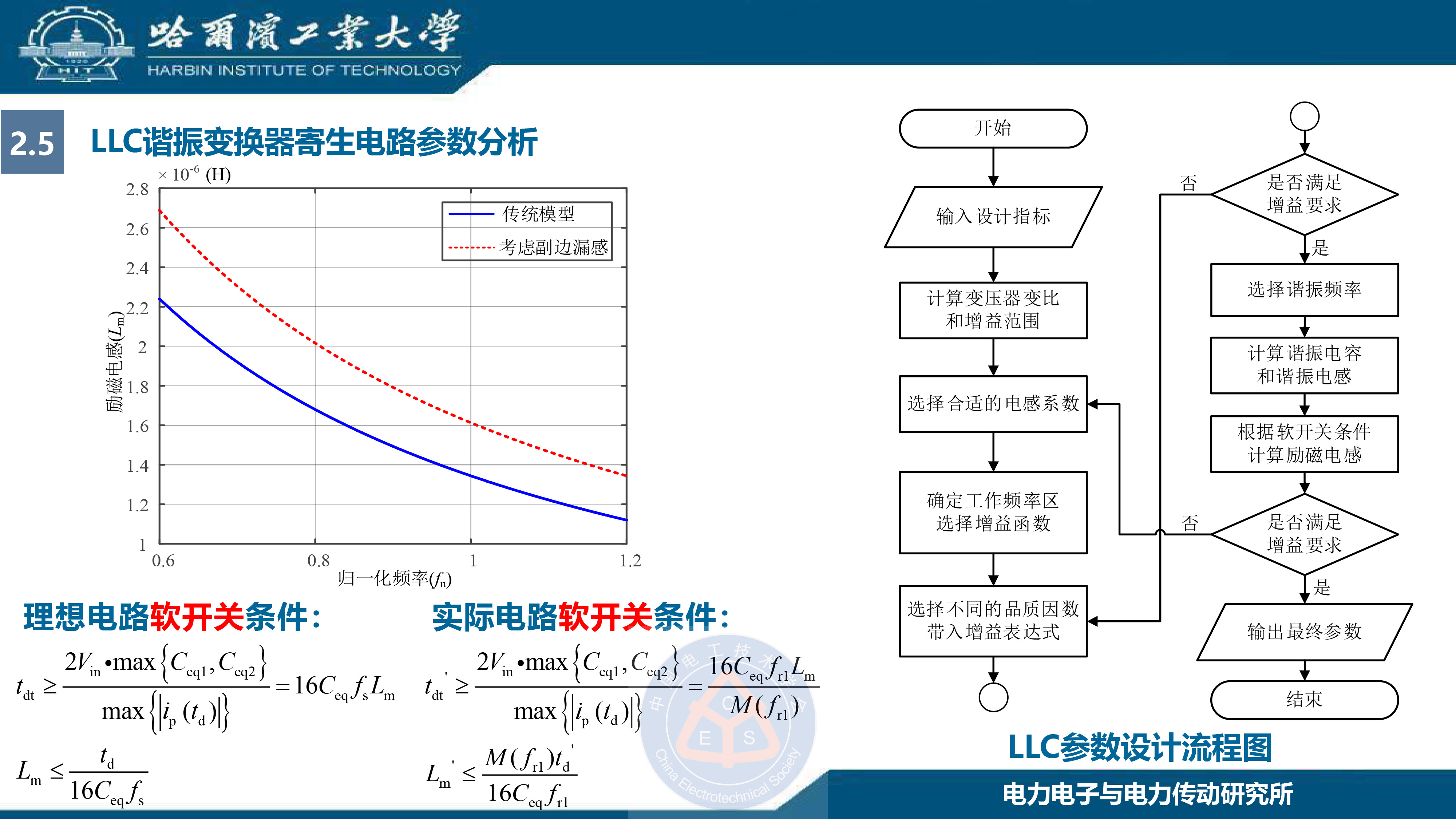 哈尔滨工业大学王懿杰教授：GaN基高频谐振功率变换技术