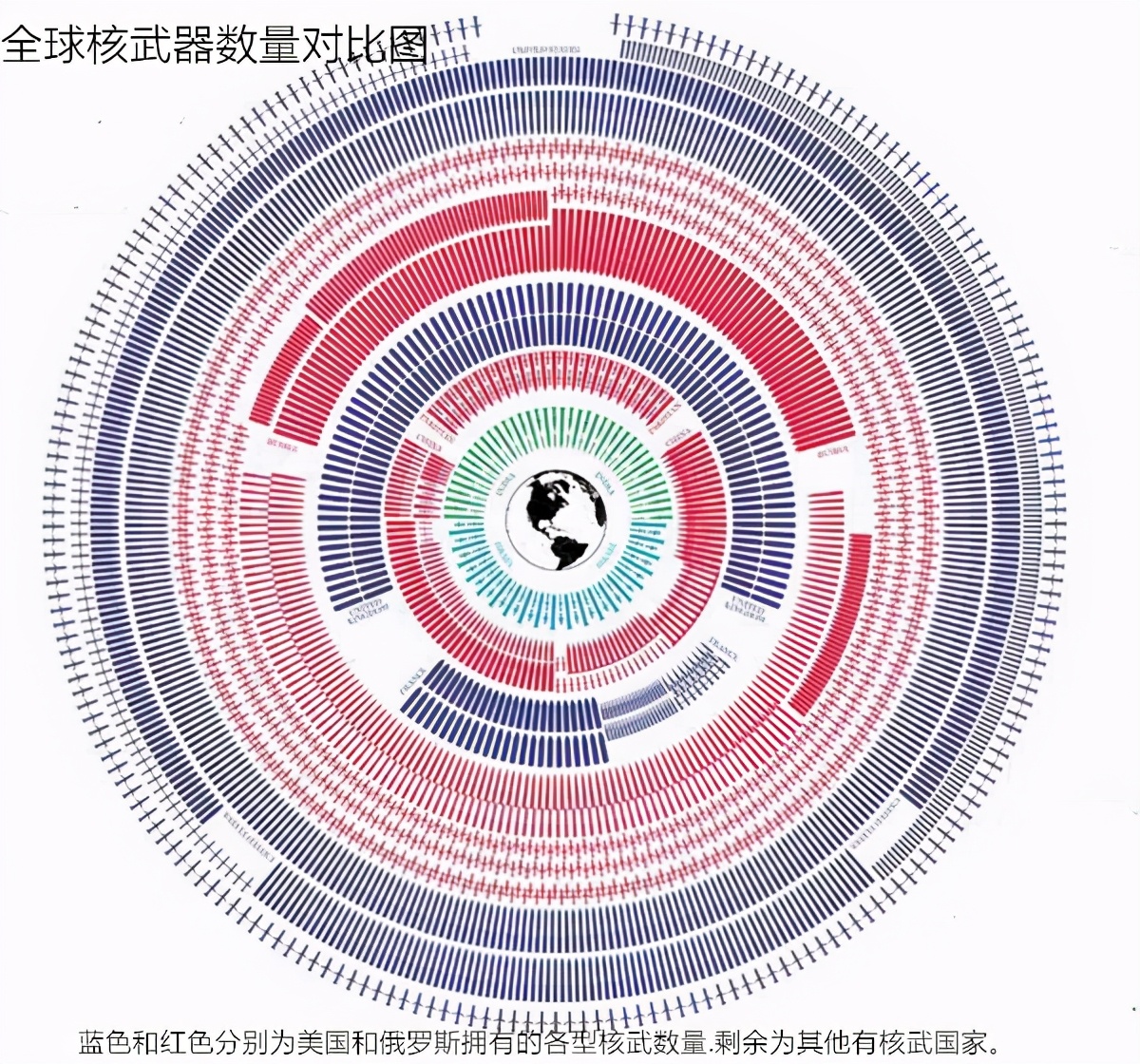 中美核威慑史，精确计算为什么中国核弹数量已不足威慑美国