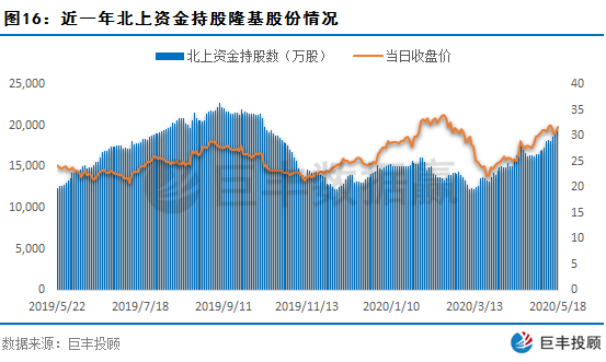 数据赢｜北上资金持续回流A股 近期主力大幅加仓