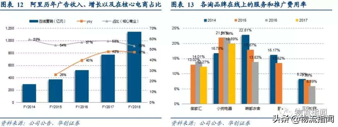 研报：一文读懂阿里商业核心逻辑，未来仍有两大看点