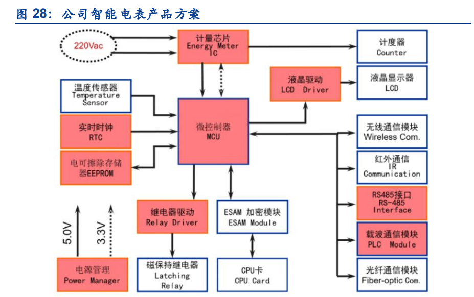 上海贝岭专题报告：聚焦电源管理新赛道，ADC国产替代快速崛起