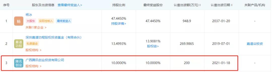 两个月超30起ACGN领域融资，爱奇艺2020营收297亿元