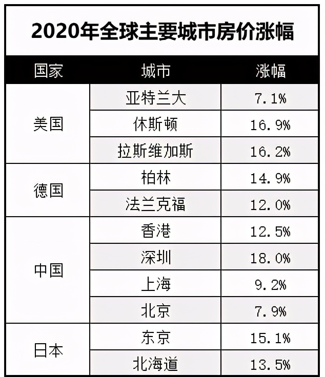 市场暴跌，但是2021年，这三个方向的基金刚开始涨