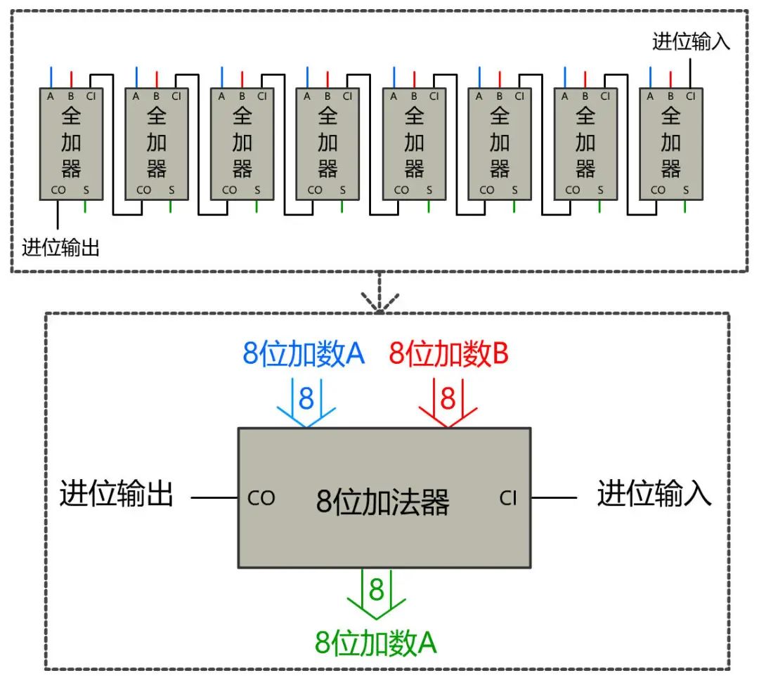 图解 | 你管这破玩意叫计算机？