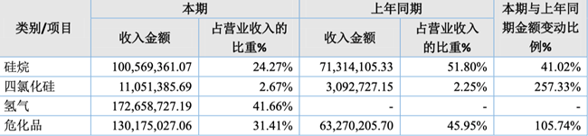 「新鼎资本研究」新三板优质企业之一百三十七——硅烷科技