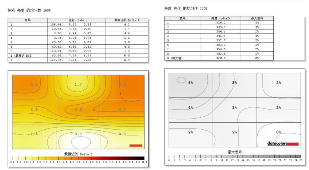 38寸NanoIPS硬核旗舰 第三代G-sync硬件模块  LG 38GL950评测