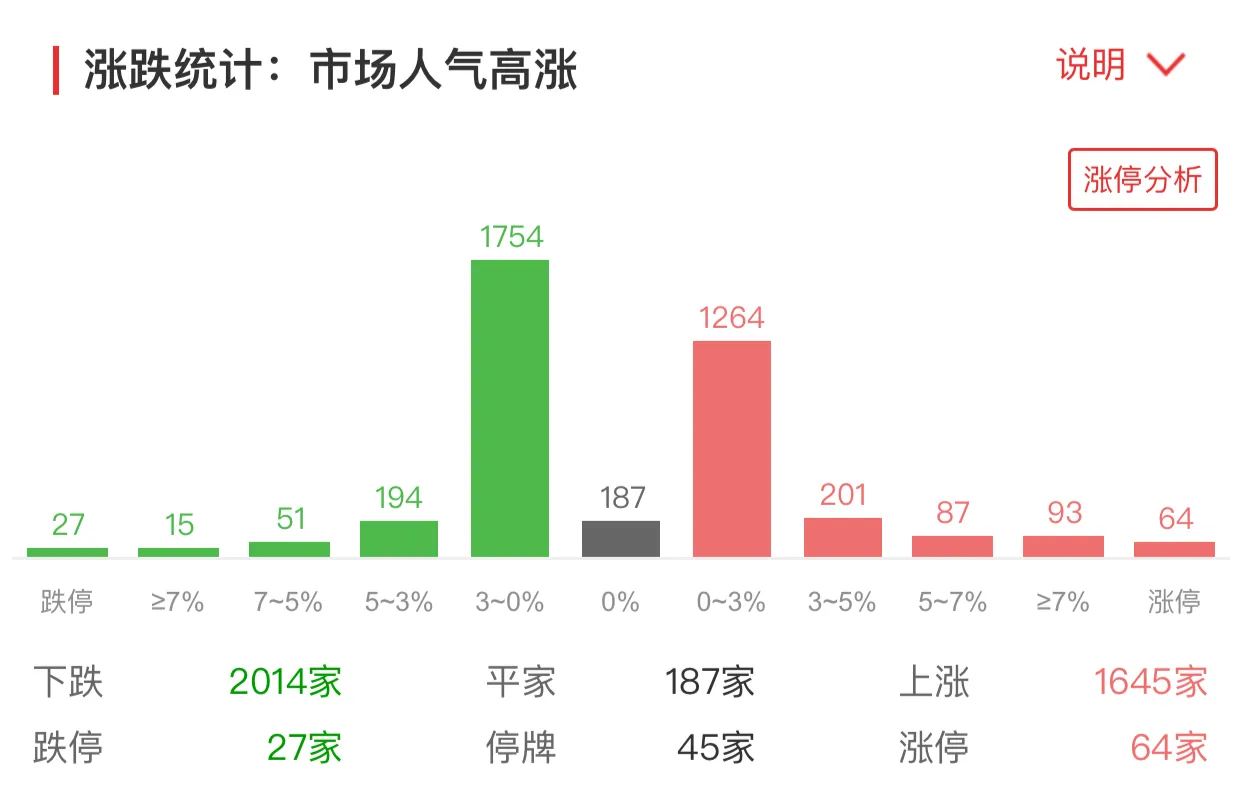 基金日记7.1操作：消费大涨
