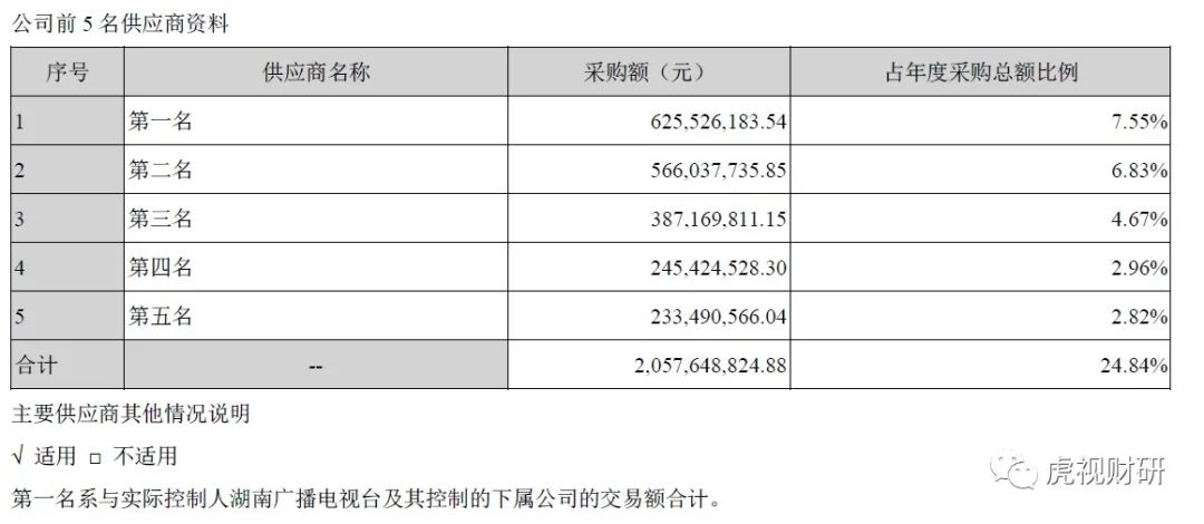 芒果超媒：乘风破浪靠爸爸