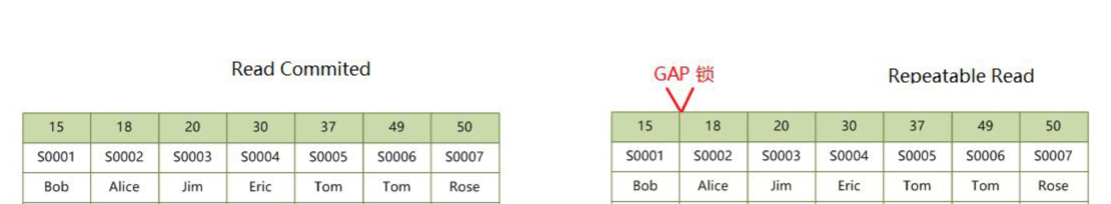 线上SQL死锁分析及解决思路