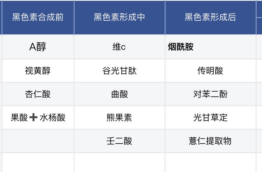 这些美白项目对你皮肤才有效-第4张图片-农百科