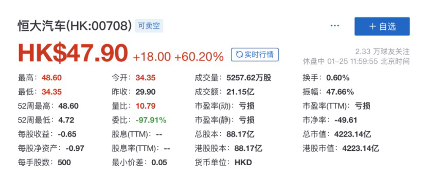 许家印“朋友圈”带来260亿资本盛宴，恒大汽车想怎么玩？