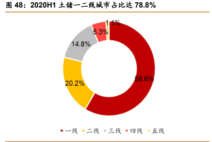 华侨城A深度解析：产品迭代资源上量，文旅巨头再出发