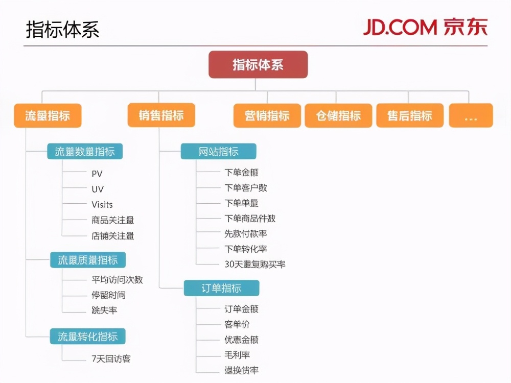 产品经理为什么越来越不值钱？不懂数据，只能尴尬退场