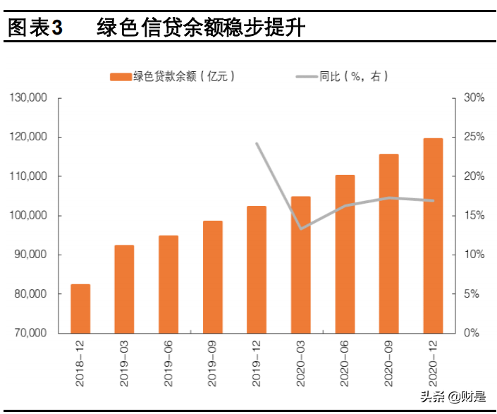 绿色金融专题报告：绿色金融是绿色经济发展的先行抓手