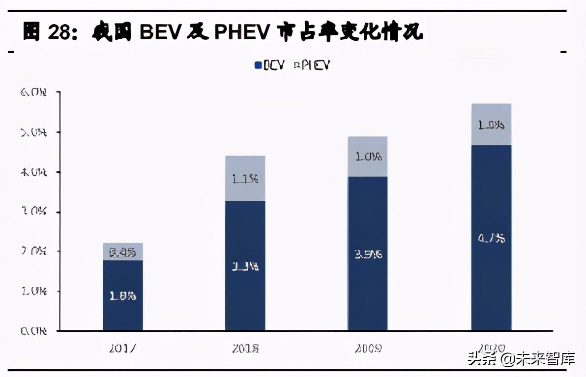 汽车行业2021年中期投资策略：三趋势、二进展、五逻辑