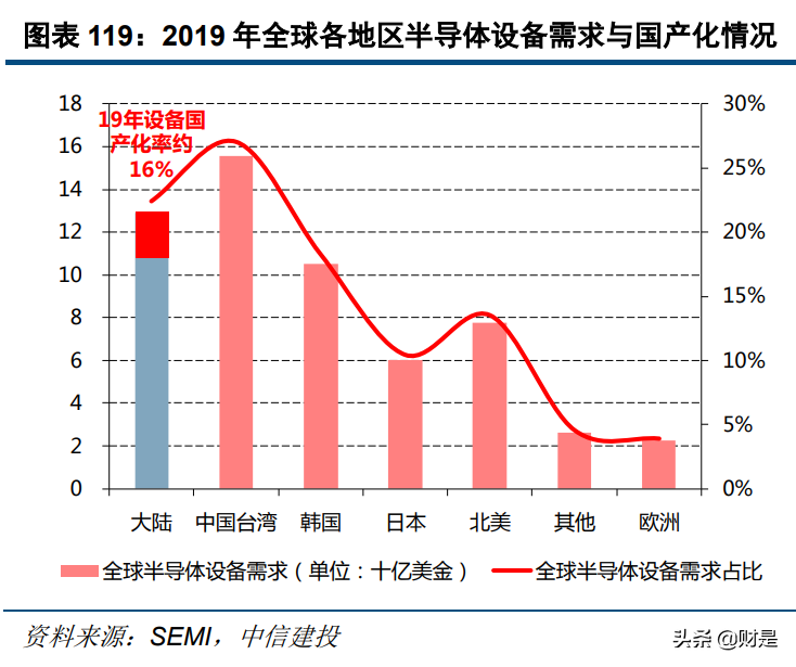 电子行业深度报告：半导体行业景气度复苏，顺周期行业迎来反转