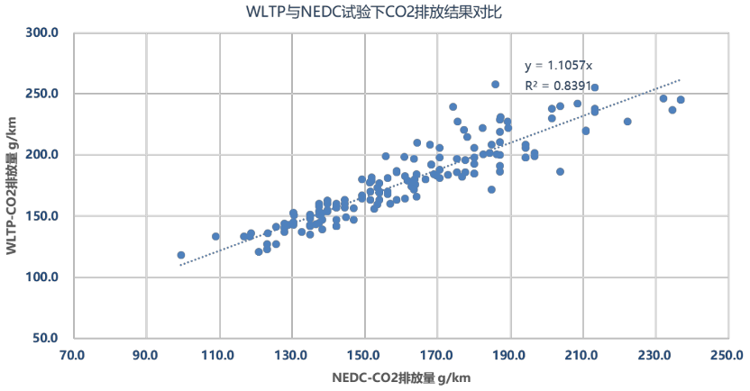 大排量燃油车的末日，可能就在7月1日