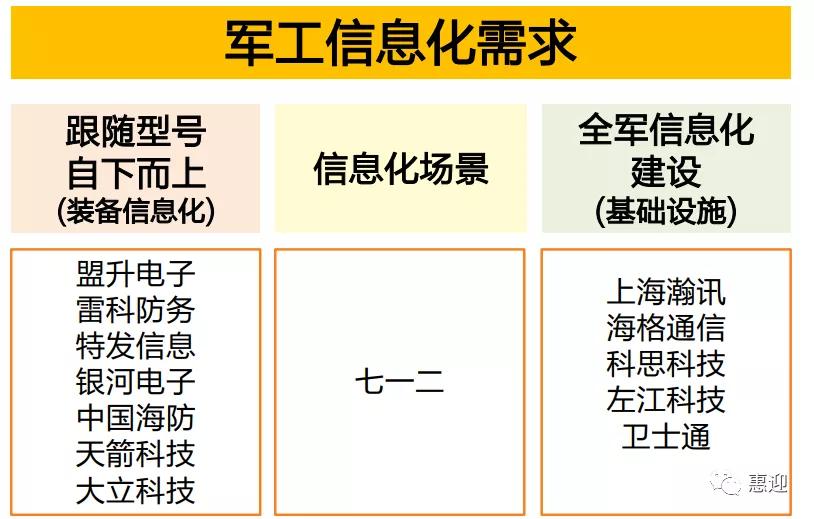 军工十四五投资框架精选中上游成长+下游航空整机关注各细分龙头