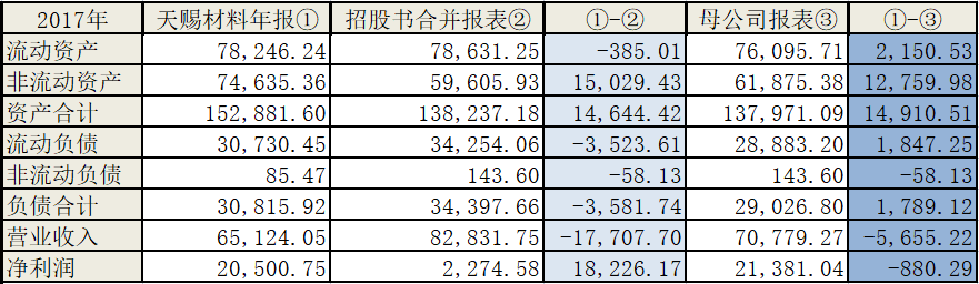 容汇锂业募资9亿逆势扩张，信披“打架”真实性存疑 公司 第3张