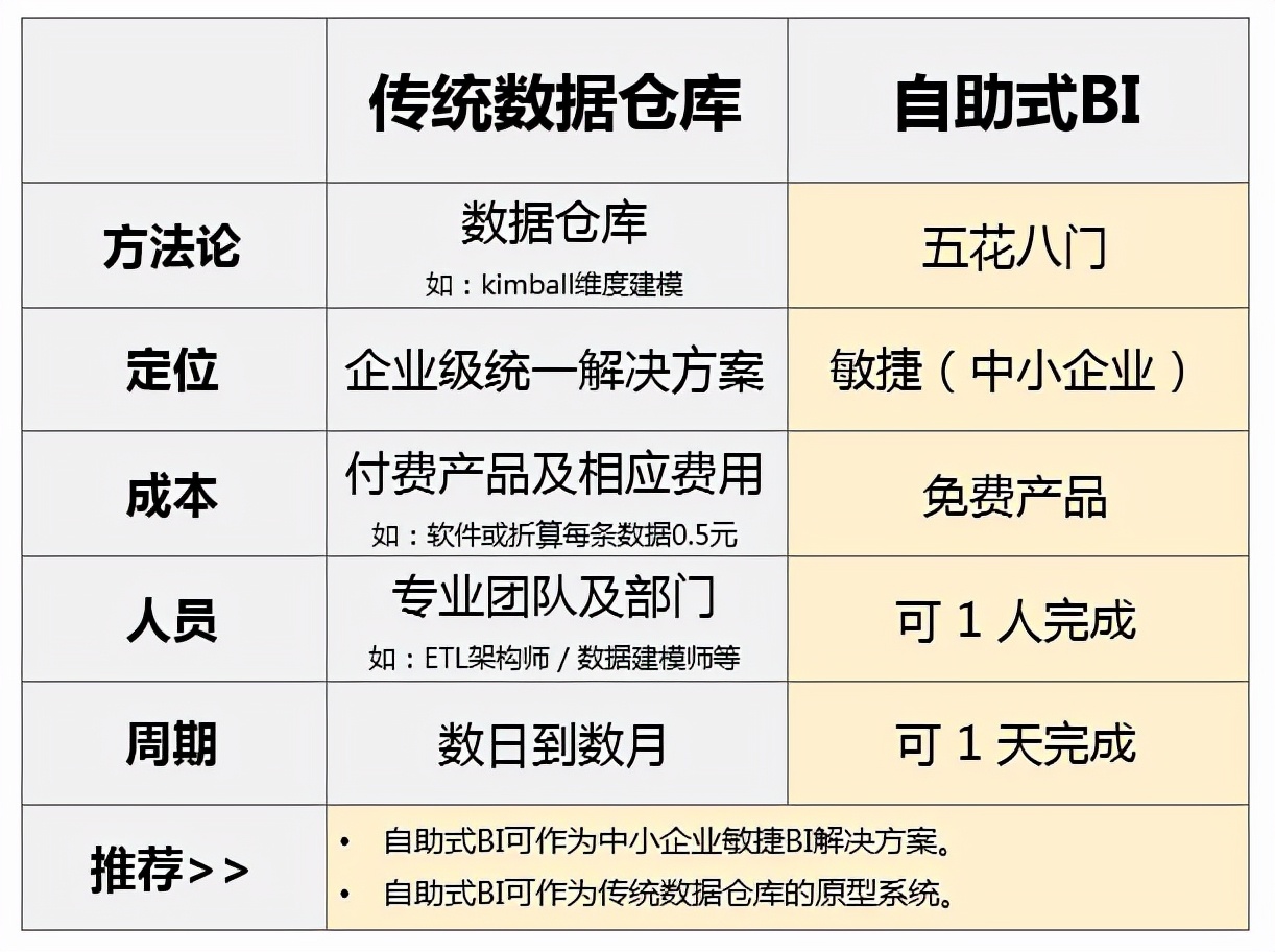 裁员潮来袭！IT行情雪崩之下，我靠它竟能逆向突破职业危机