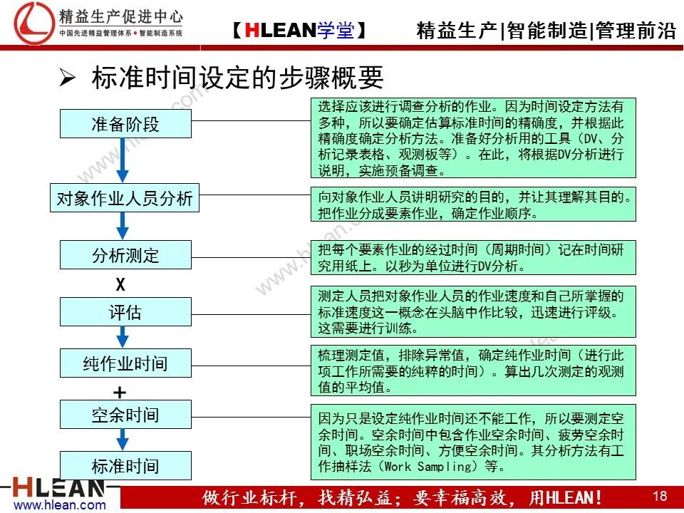 「精益学堂」TPS—丰田生产方式系列课程（五）