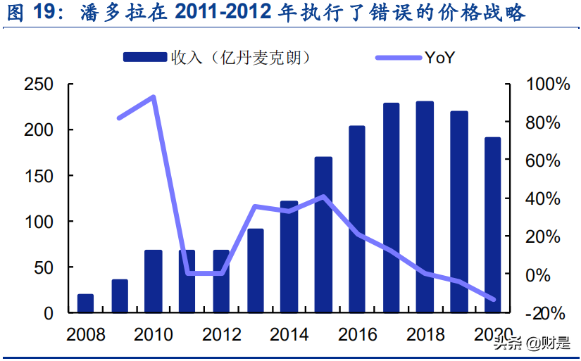 黄金珠宝行业研究报告：渠道规模筑就壁垒，需求升级驱动成长