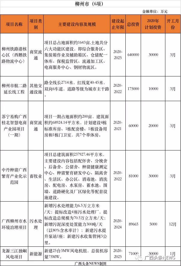 定了！广西推进385个重大项目，总投资11479.8亿元