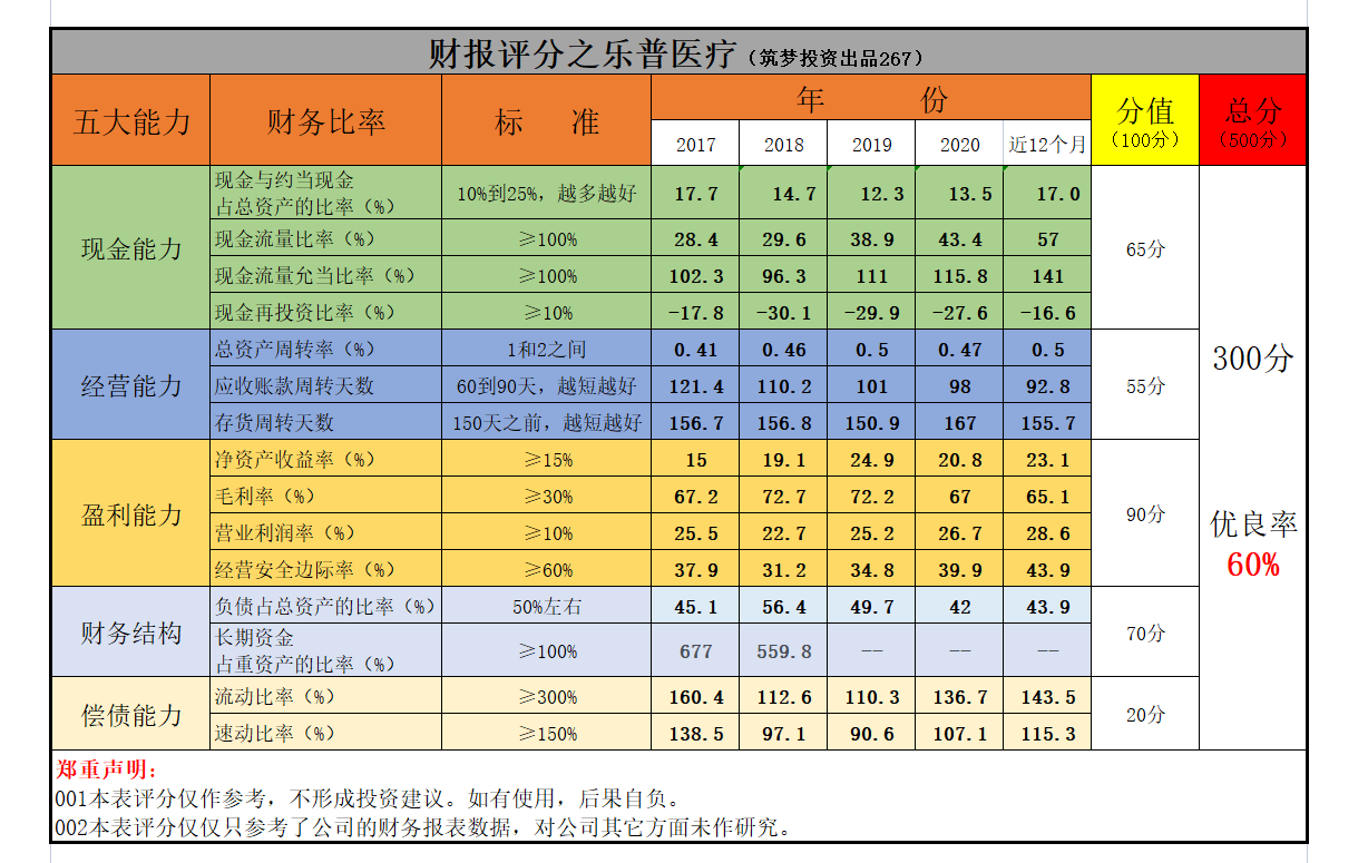 花近10倍的高价买下赔钱货，乐普医疗是钱多，还是医美太疯狂？