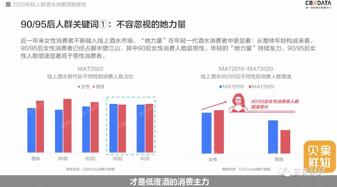 两年股价暴涨10倍，年轻人最爱的酒品，已经登上股价巅峰