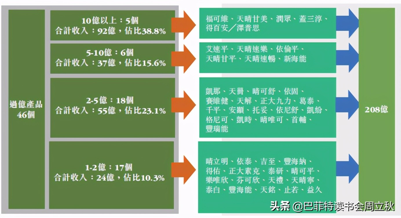 飞奔的白马挂了么？恒瑞医药2020业绩解读