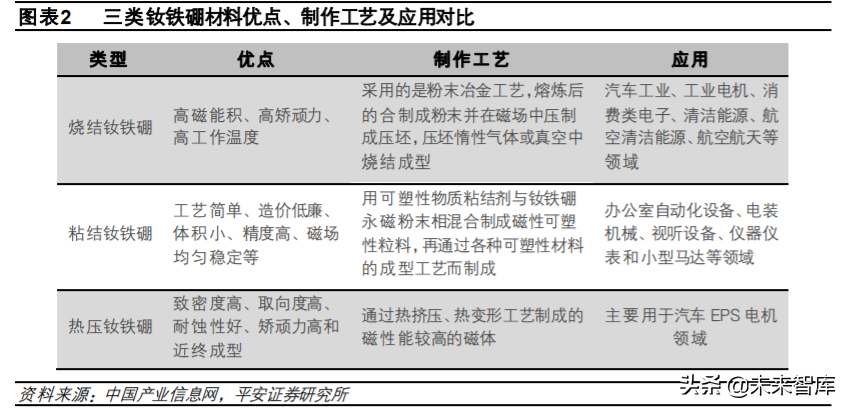 稀土永磁材料行业深度报告：需求有望爆发，优势企业持续受益