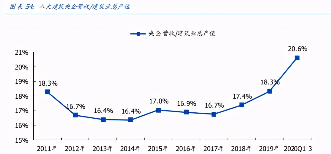 建筑装饰行业策略：思维转换，拥抱未来