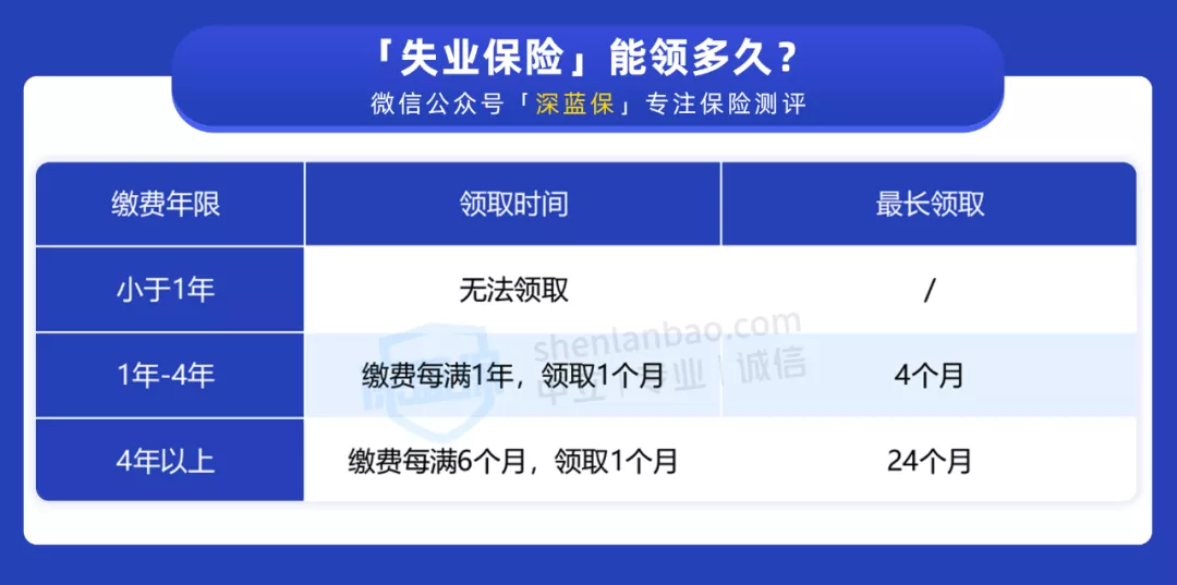 换城市工作,社保该怎么处理?手把手教你办理社保转移