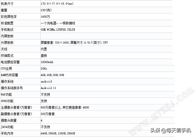 电池容量不输充电宝！拥有10000mAh电池的手机将上