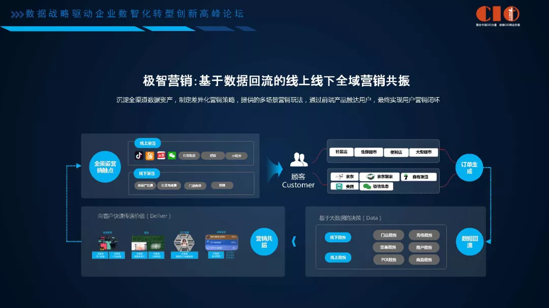 京东于永利:京东全渠道零售数智化迭代实践