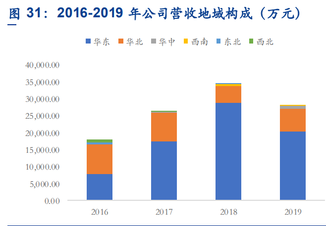 申昊科技专题报告：电力智能巡检龙头，全方位布局海陆空隧