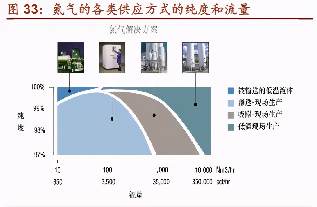 浅谈工业气体