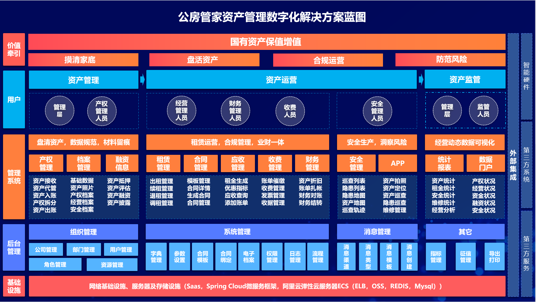 新版“公房管家”重磅发布