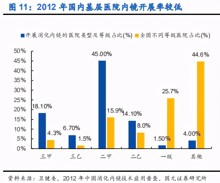 内镜诊疗器械行业深度报告：聚焦高端，着眼全球