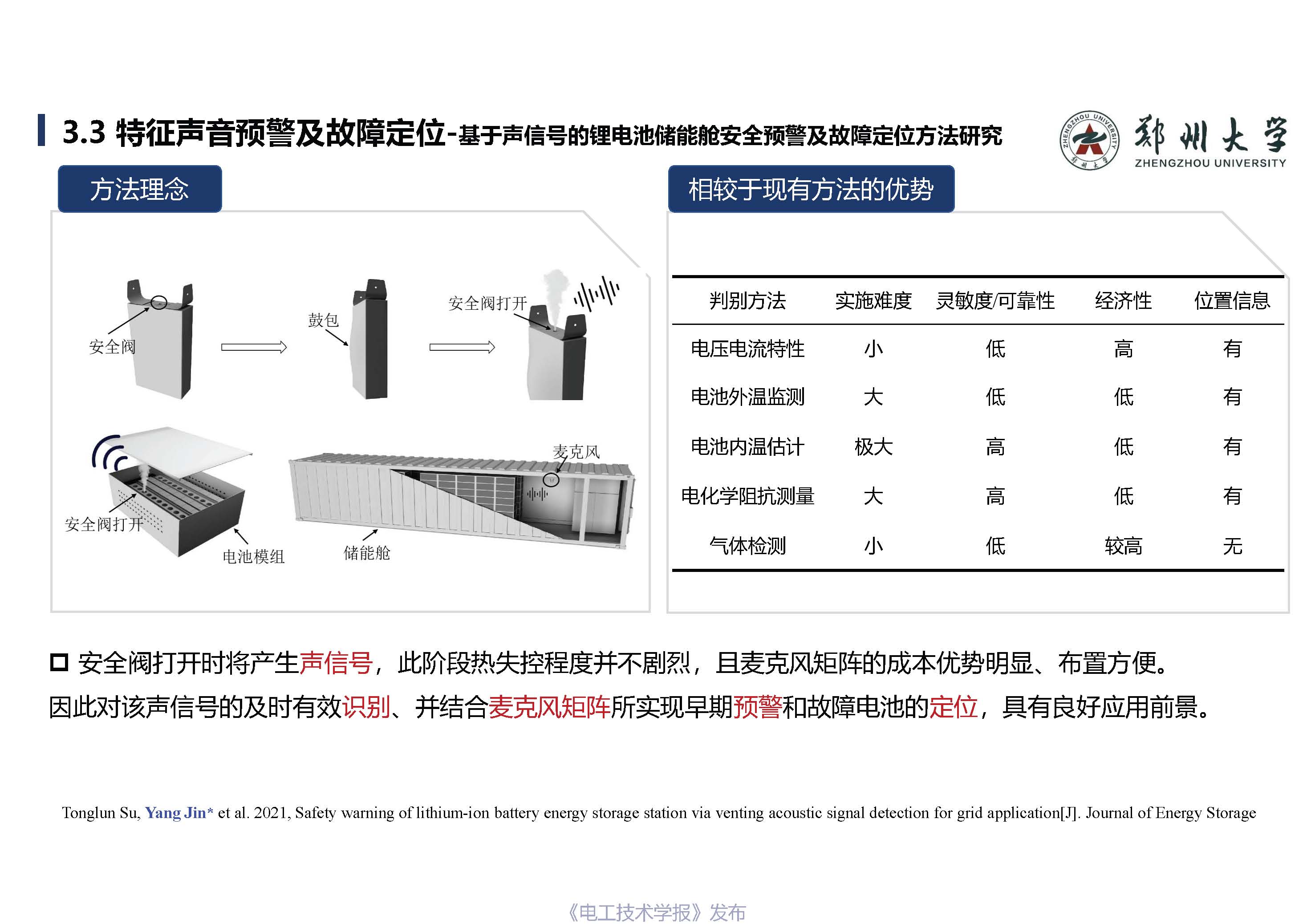 郑州大学金阳教授：锂离子储能电站早期安全预警