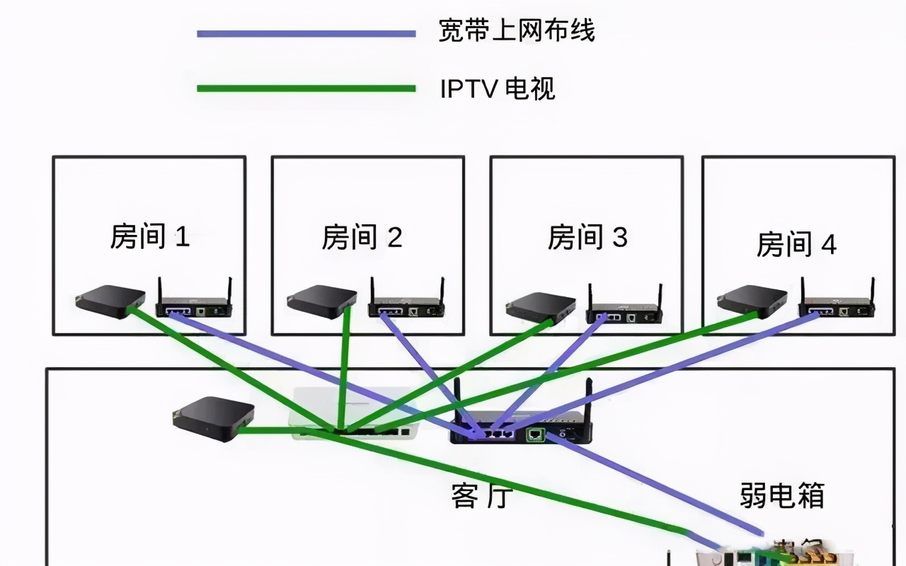 沈阳光纤入户