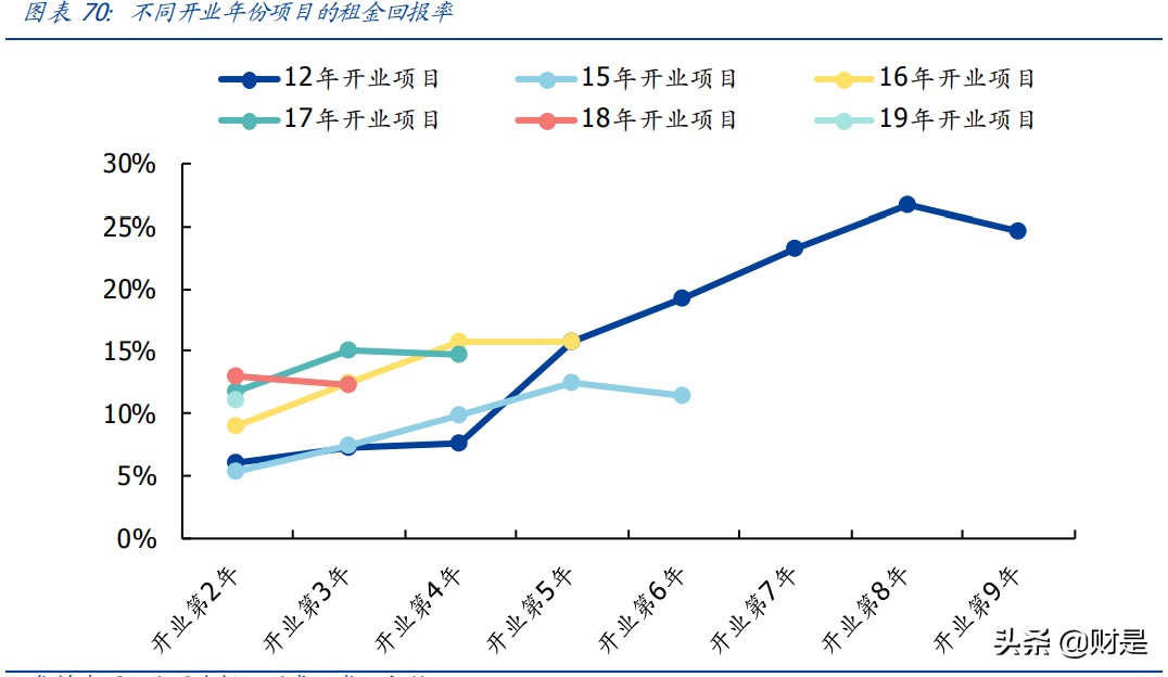 新城控股专题研究报告：乘消费升级之风，塑下沉市场购物中心龙头