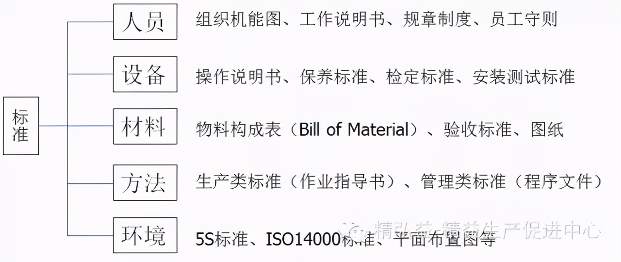 「精益學堂」生產車間現場管理｜干貨