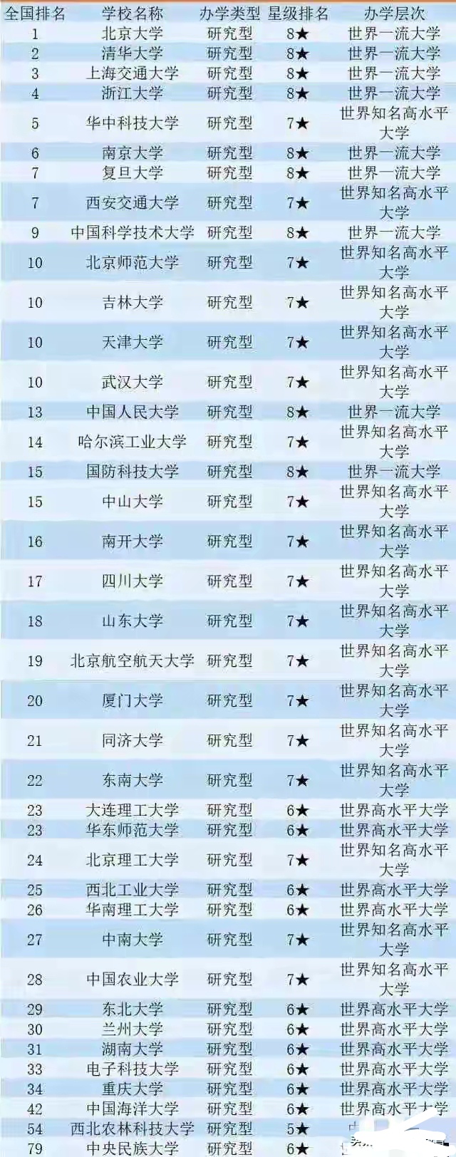 2021年985大学新排名颠覆认知！老师：可参考这两点