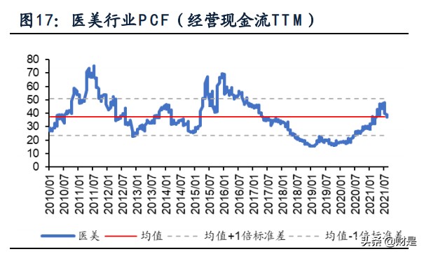 新兴产业专题研究：如何刻画新兴产业估值？