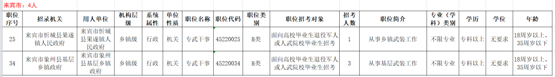 78个公务员岗位定向招录退役军人120人！2月24日开始报名