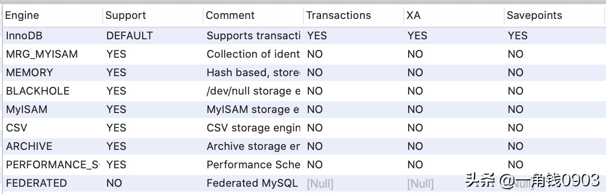 MySQL索引是怎么支撑千万级表的快速查找？