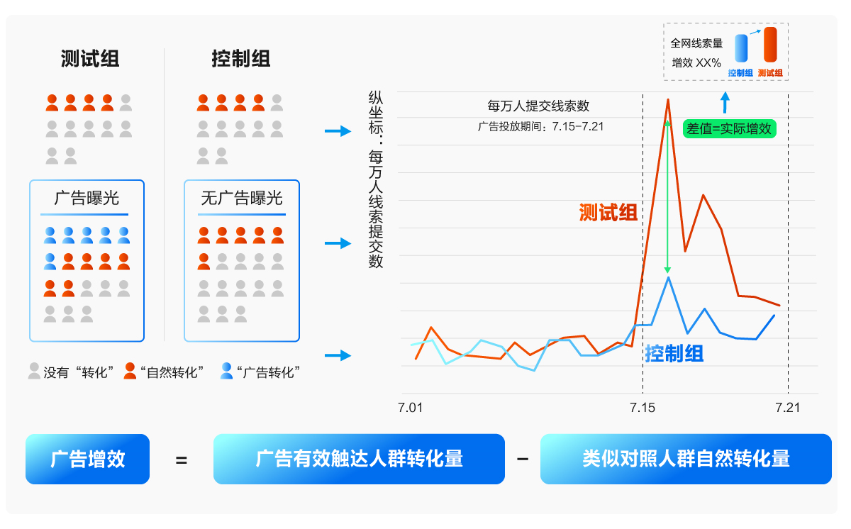 变局之下勇者胜，一汽红旗携手DT-Lab打造车企数字营销标杆