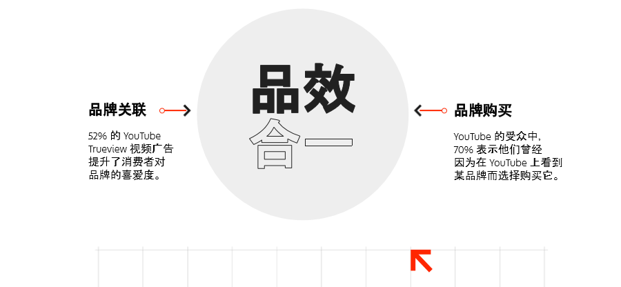 如何借助 YouTube 跟上品牌全球本地化的风潮？